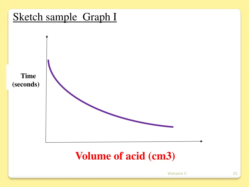 sketch sample graph i