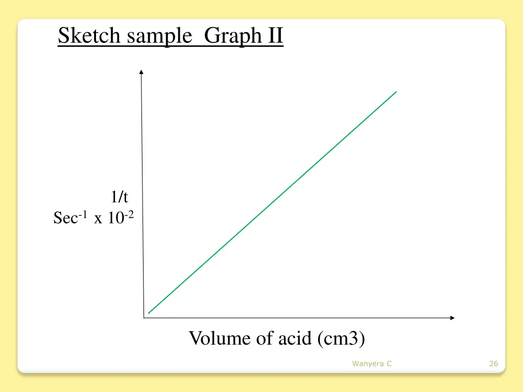 sketch sample graph ii