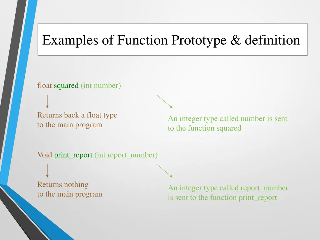 examples of function prototype definition