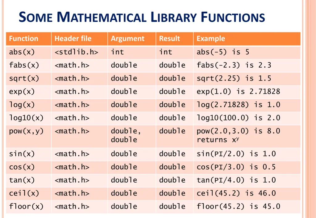 s ome m athematical l ibrary f unctions