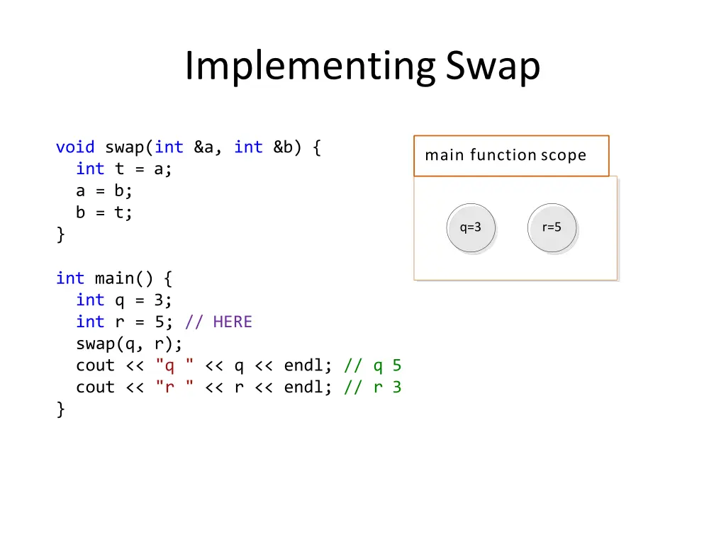 implementingswap 1