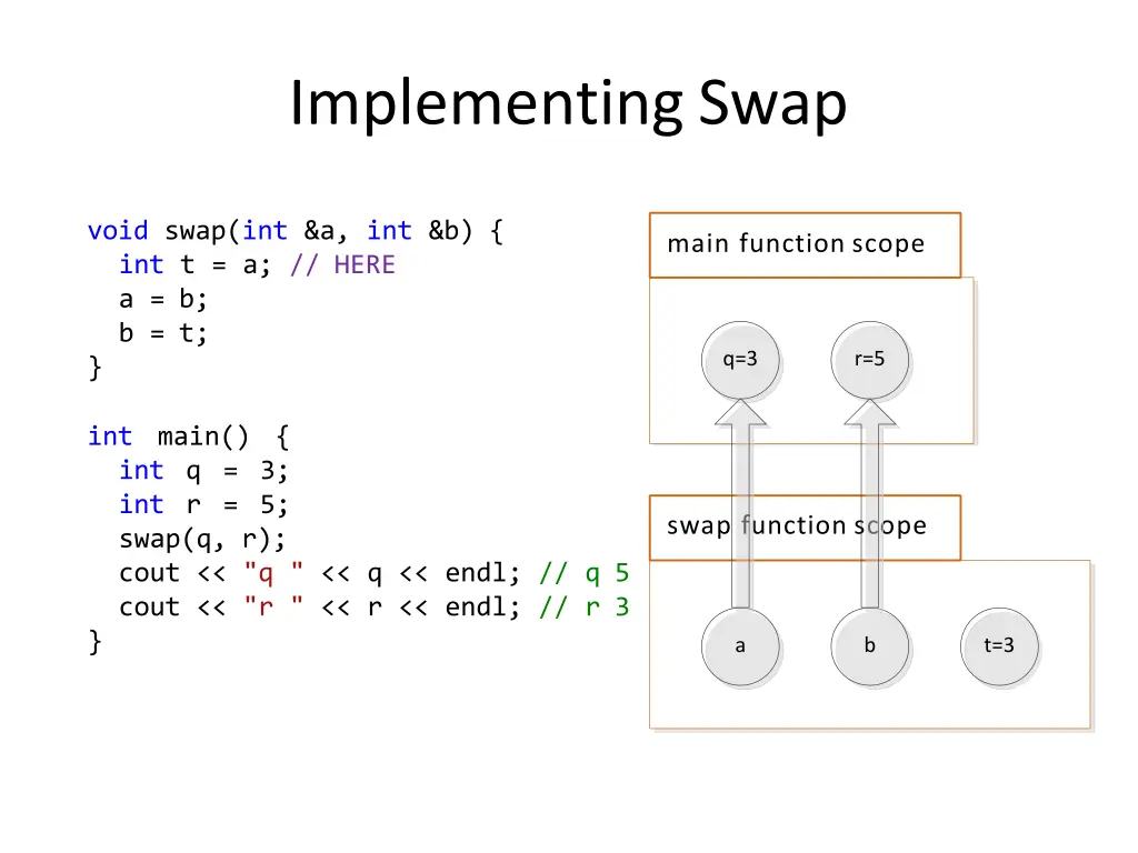 implementingswap 3