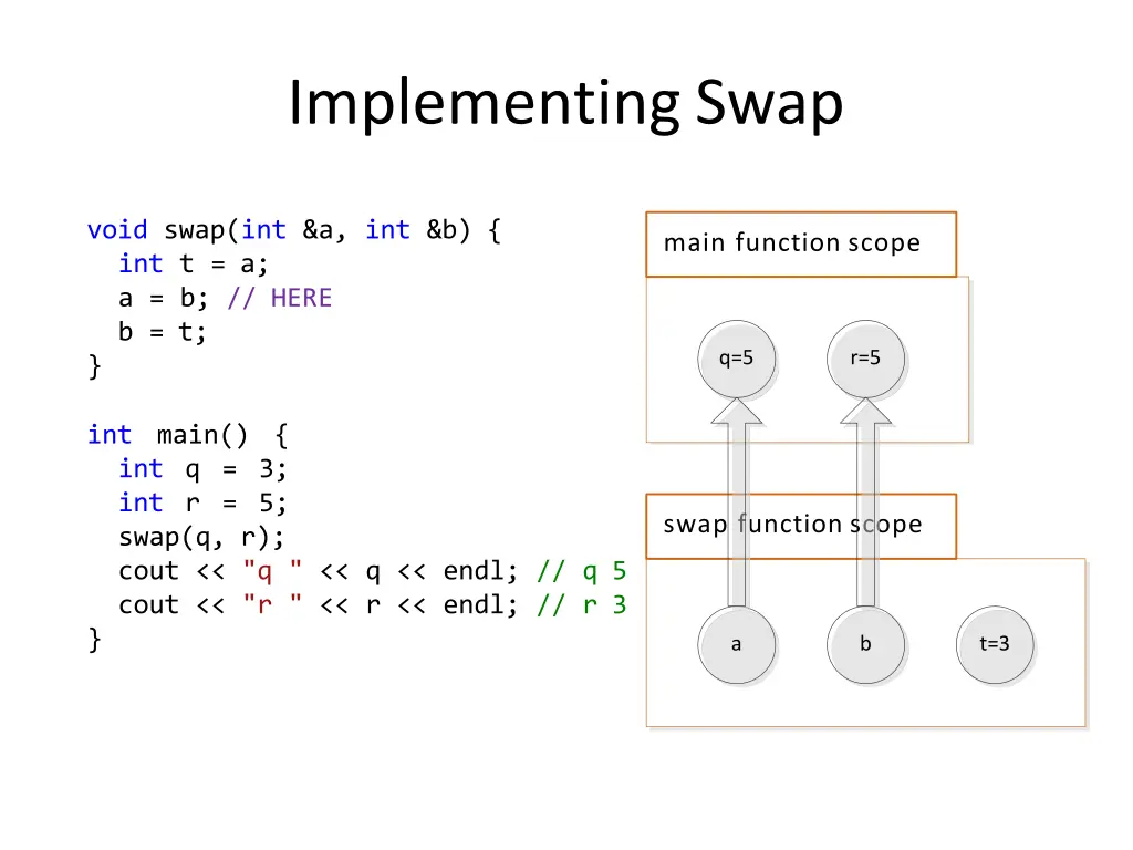 implementingswap 4