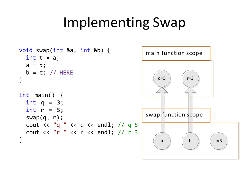 implementingswap 5