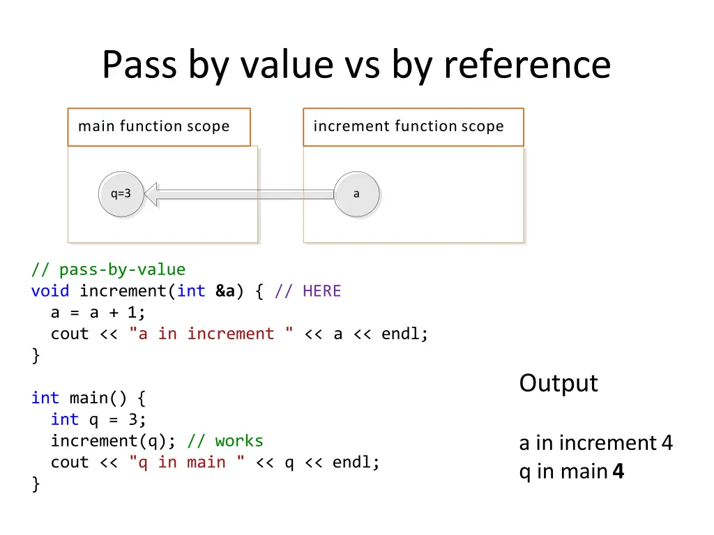 pass by value vs by reference 6