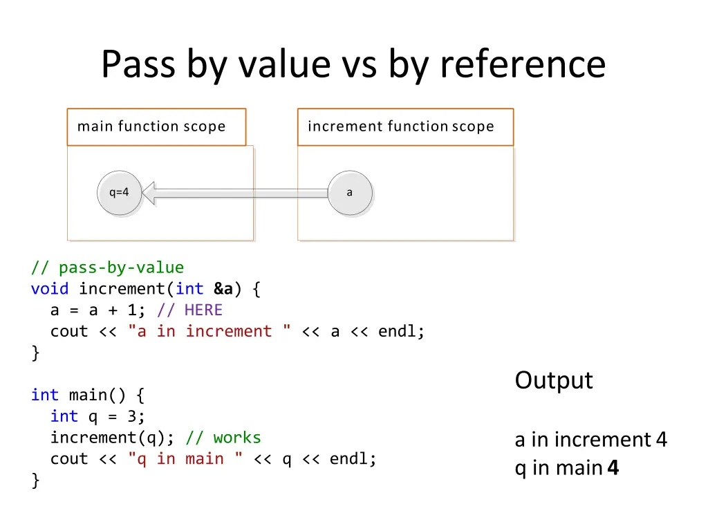 pass by value vs by reference 7