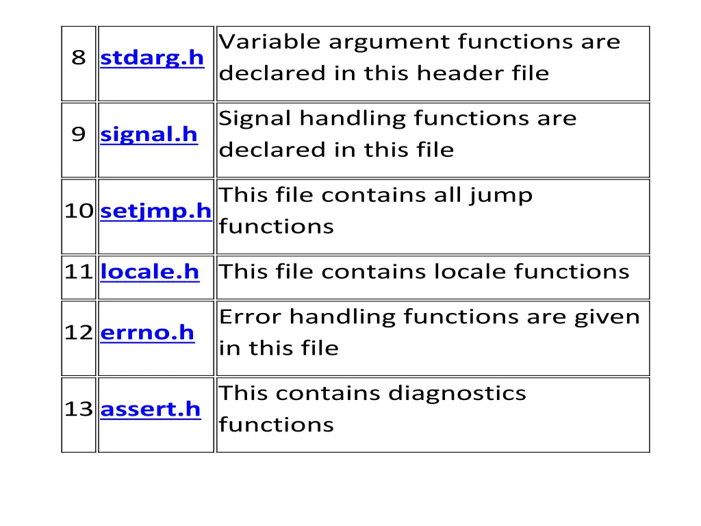 8 stdarg h variable argument functions