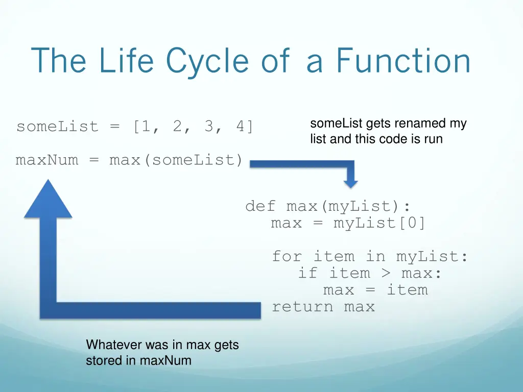 the life cycle of a function