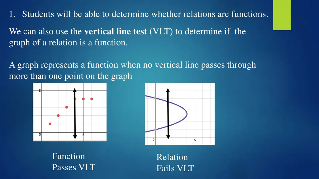 1 students will be able to determine whether 2