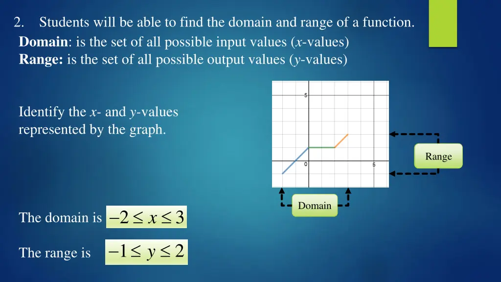 2 students will be able to find the domain 1