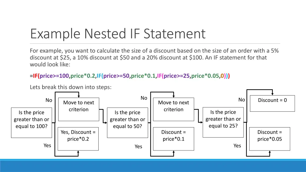 example nested if statement