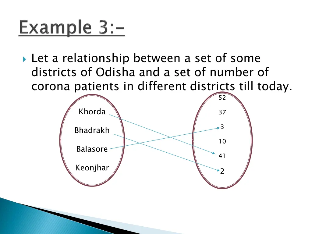 let a relationship between a set of some