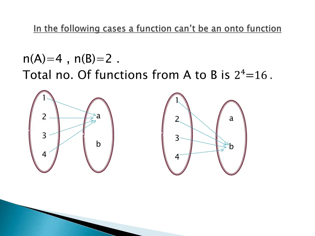 n a 4 n b 2 total no of functions from