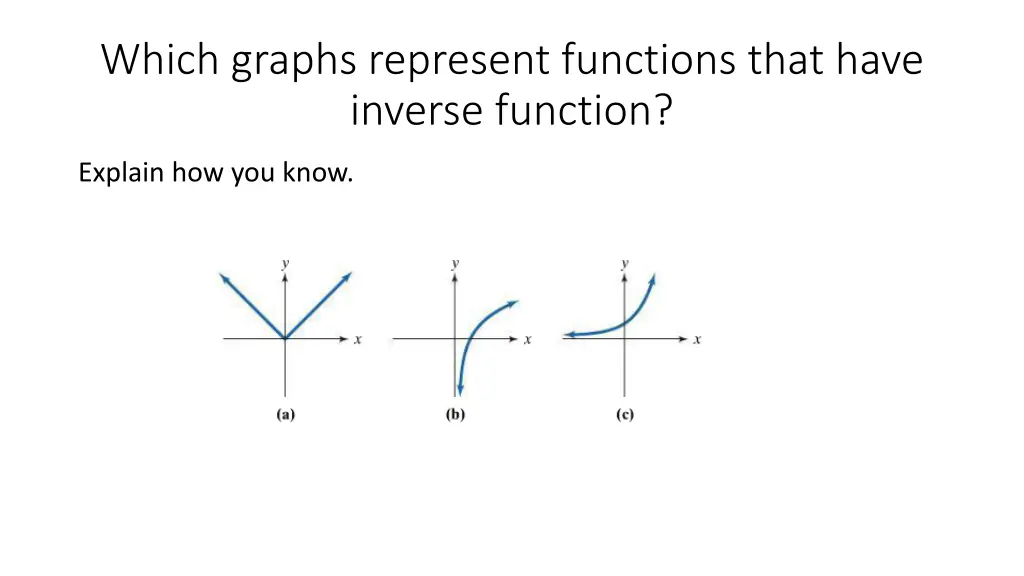 which graphs represent functions that have