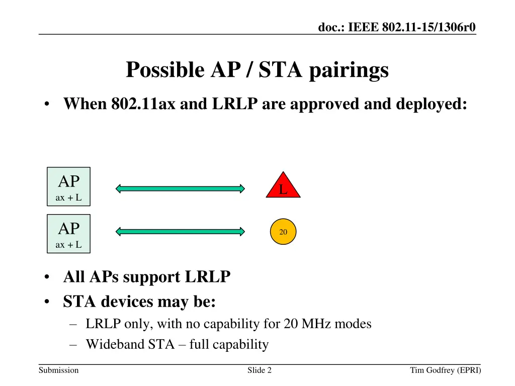 doc ieee 802 11 15 1306r0