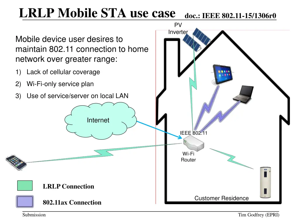 lrlp mobile sta use case