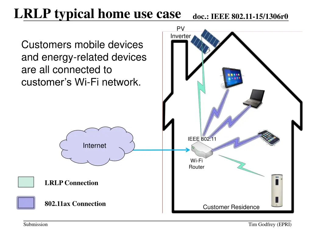 lrlp typical home use case