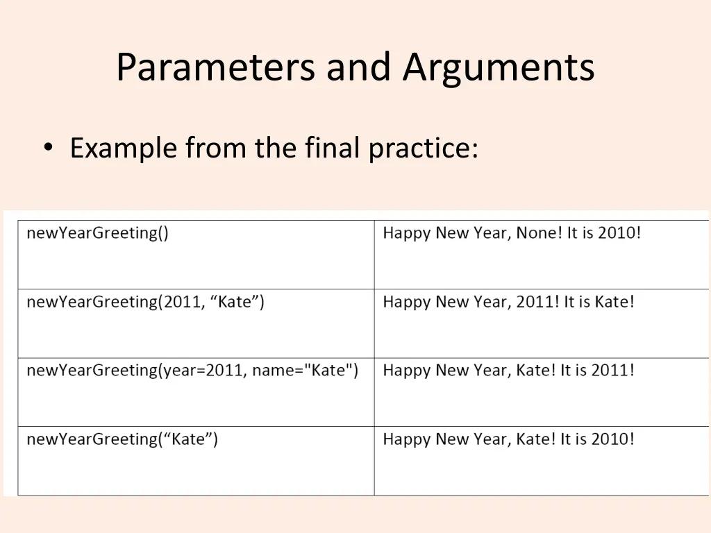 parameters and arguments 4