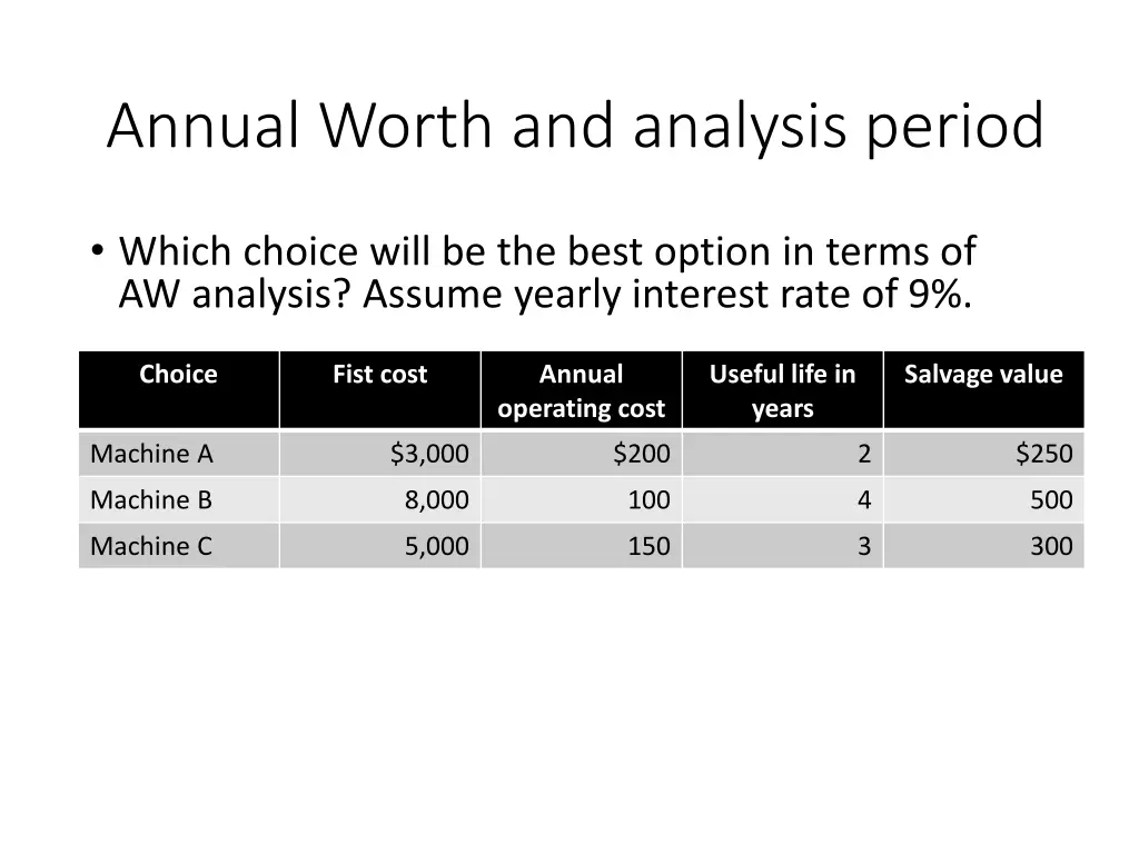 annual worth and analysis period 1