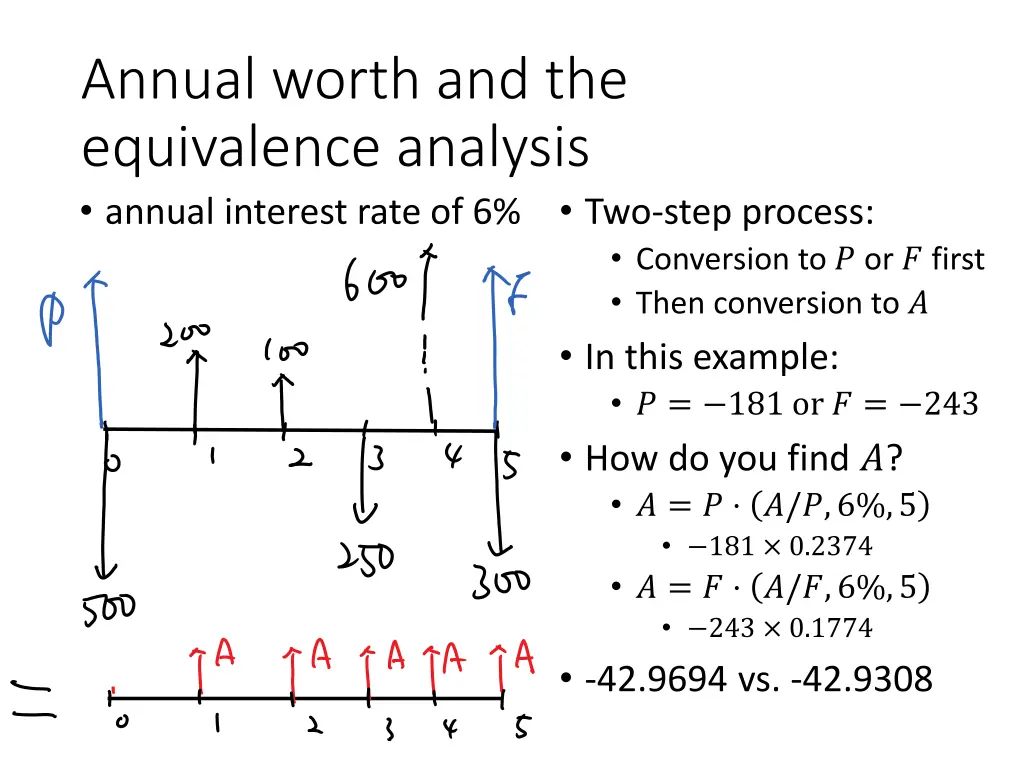 annual worth and the equivalence analysis annual