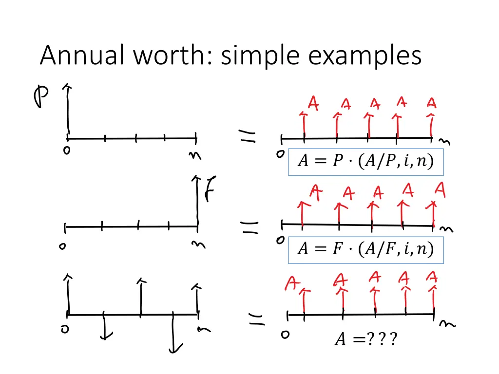 annual worth simple examples