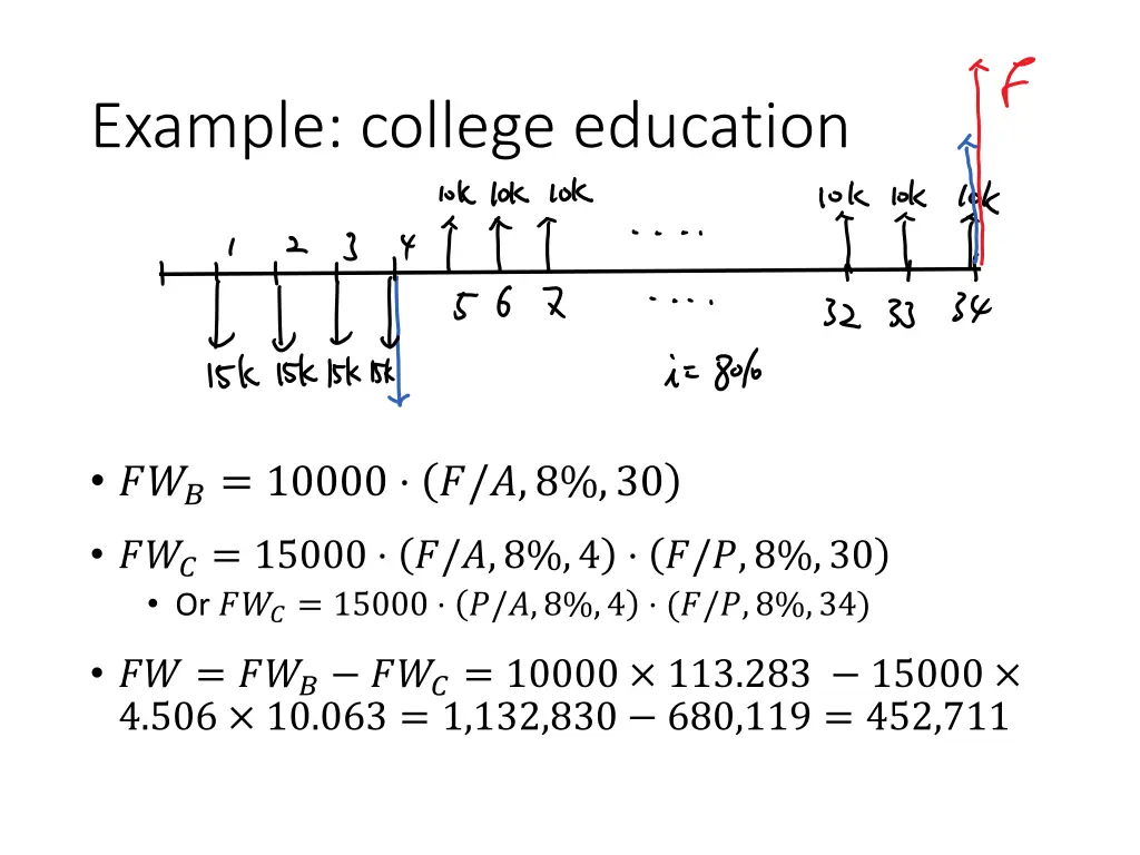 example college education 1