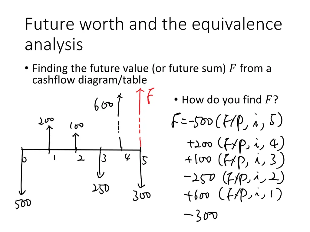 future worth and the equivalence analysis