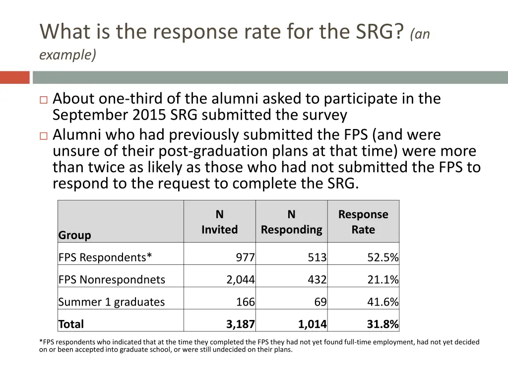 what is the response rate for the srg an example