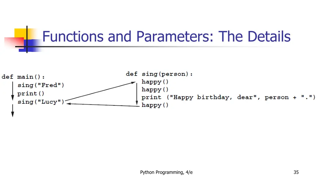 functions and parameters the details 14