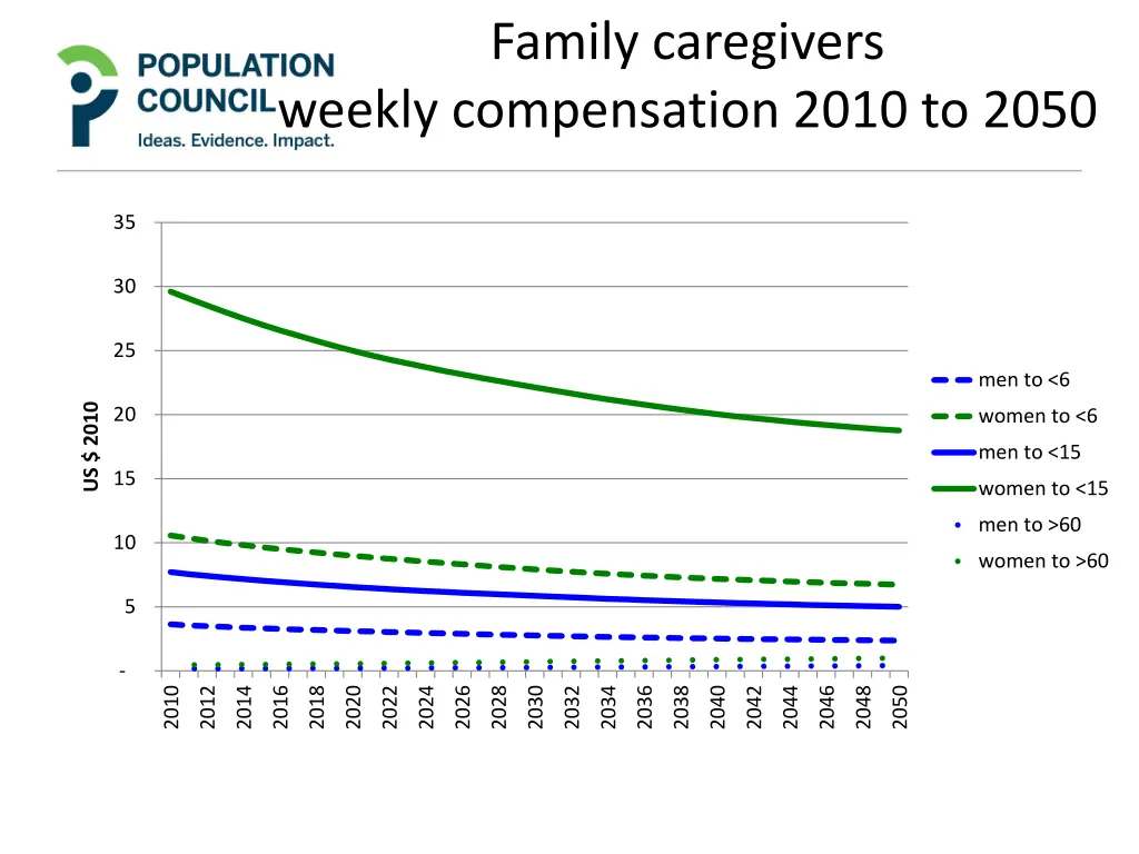 family caregivers