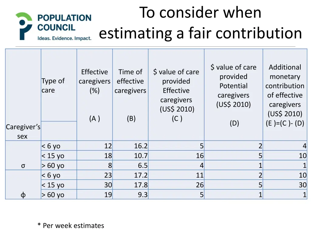 to consider when estimating a fair contribution 1