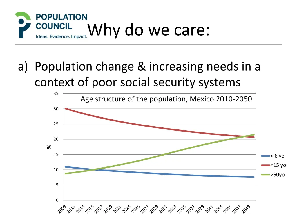 why do we care