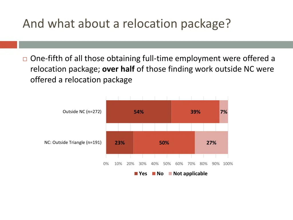 and what about a relocation package