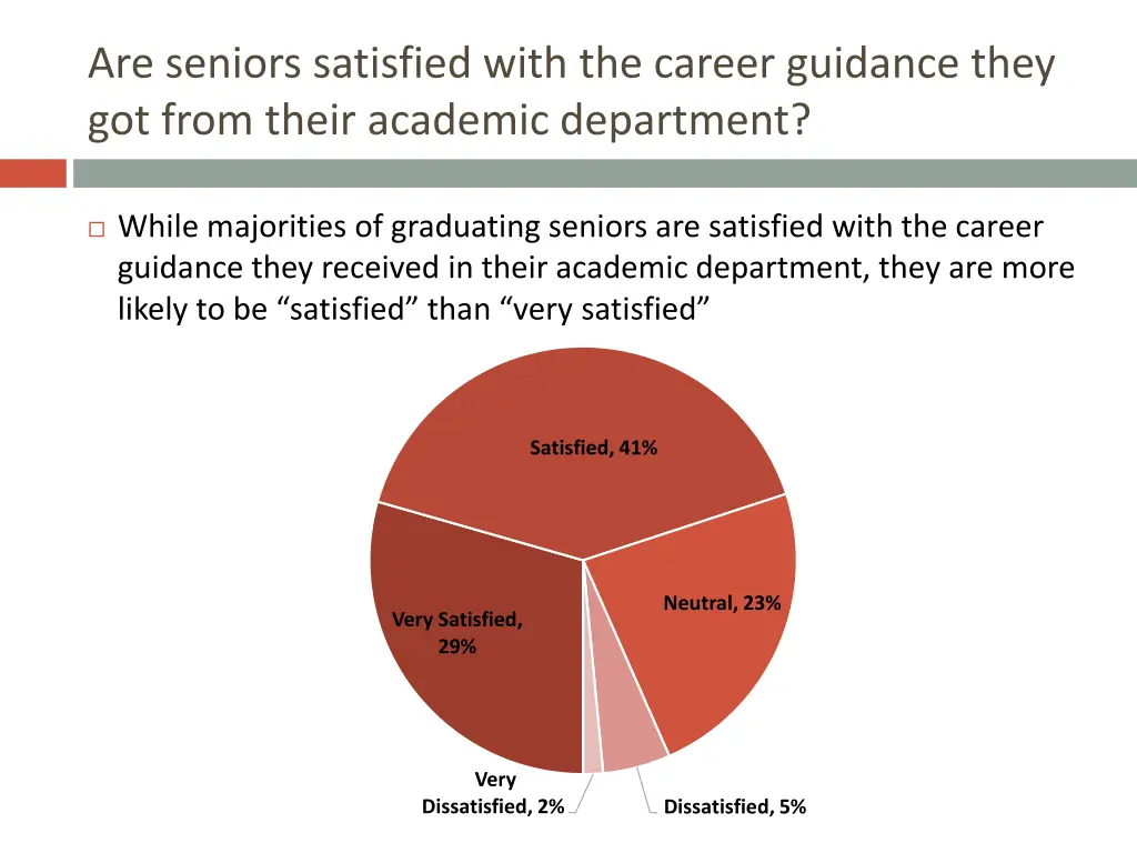 are seniors satisfied with the career guidance