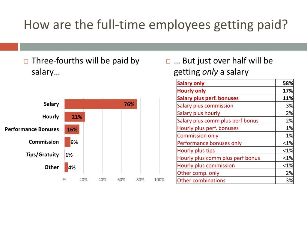 how are the full time employees getting paid