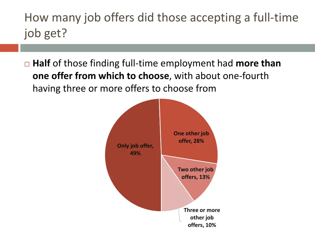 how many job offers did those accepting a full