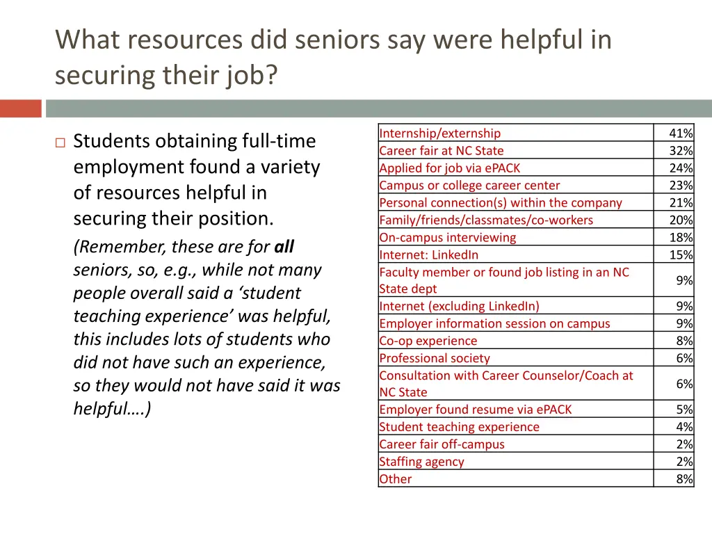 what resources did seniors say were helpful