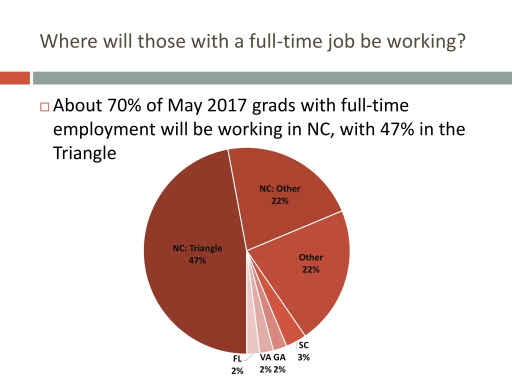 where will those with a full time job be working