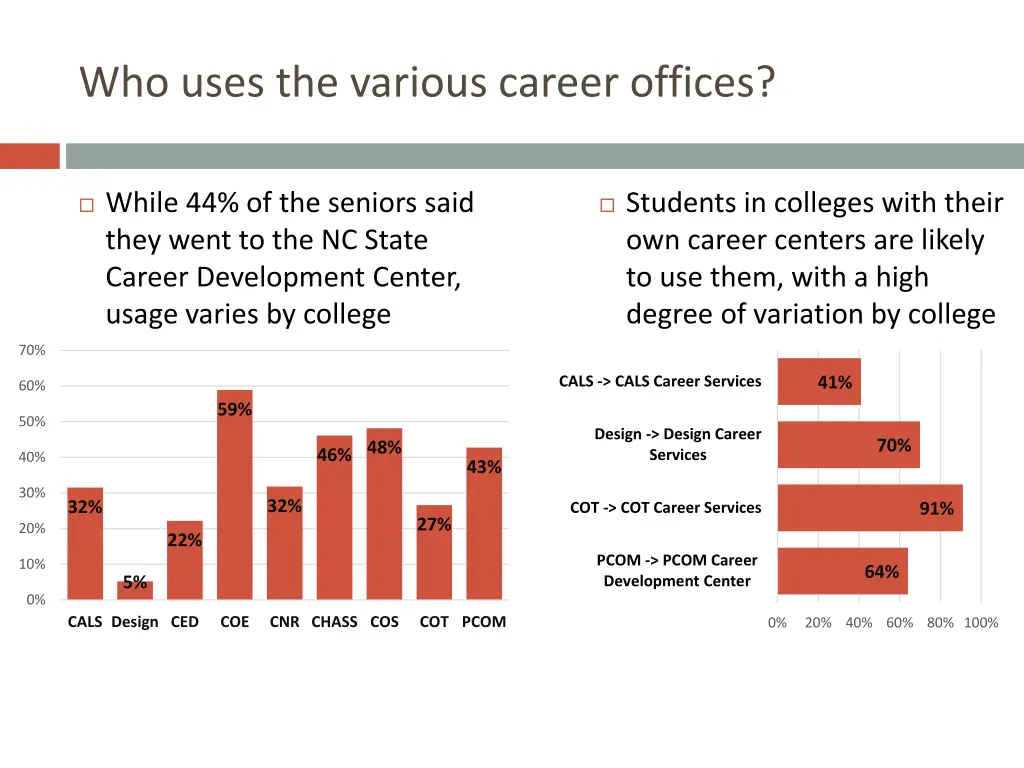 who uses the various career offices