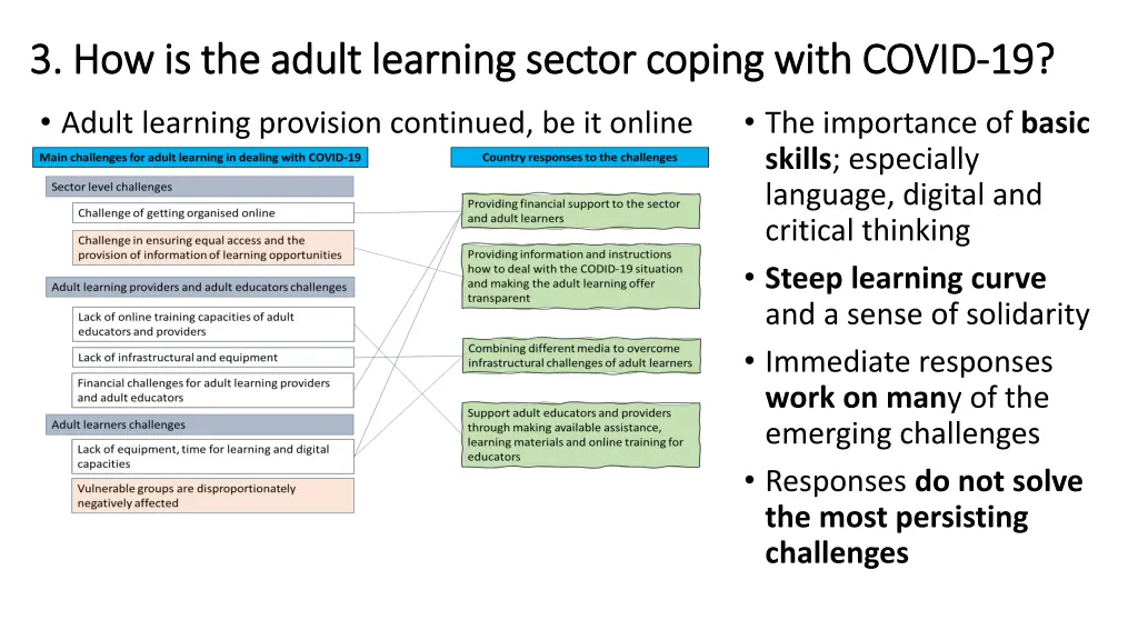 3 how is the adult learning sector coping with