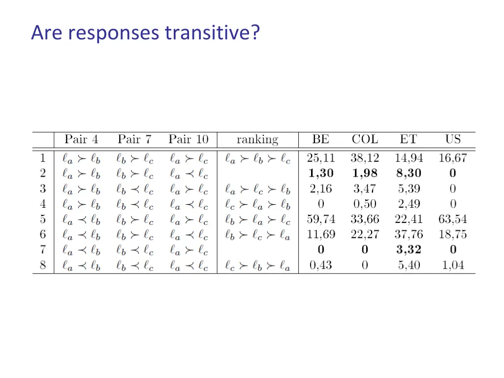 are responses transitive 1