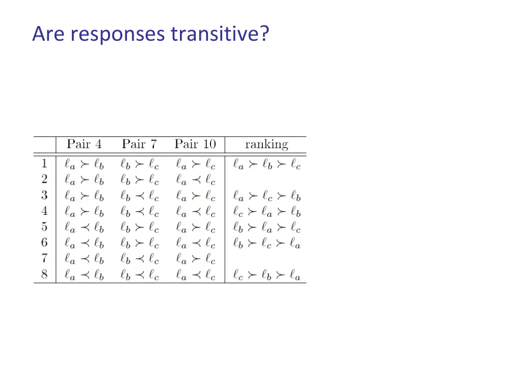 are responses transitive