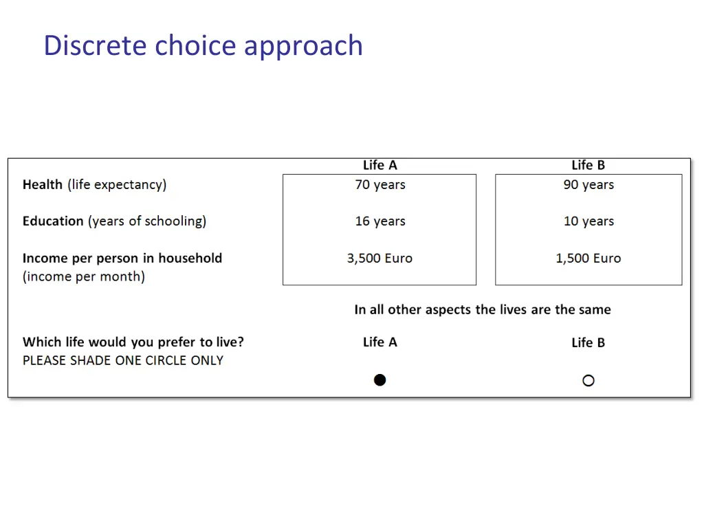 discrete choice approach 1