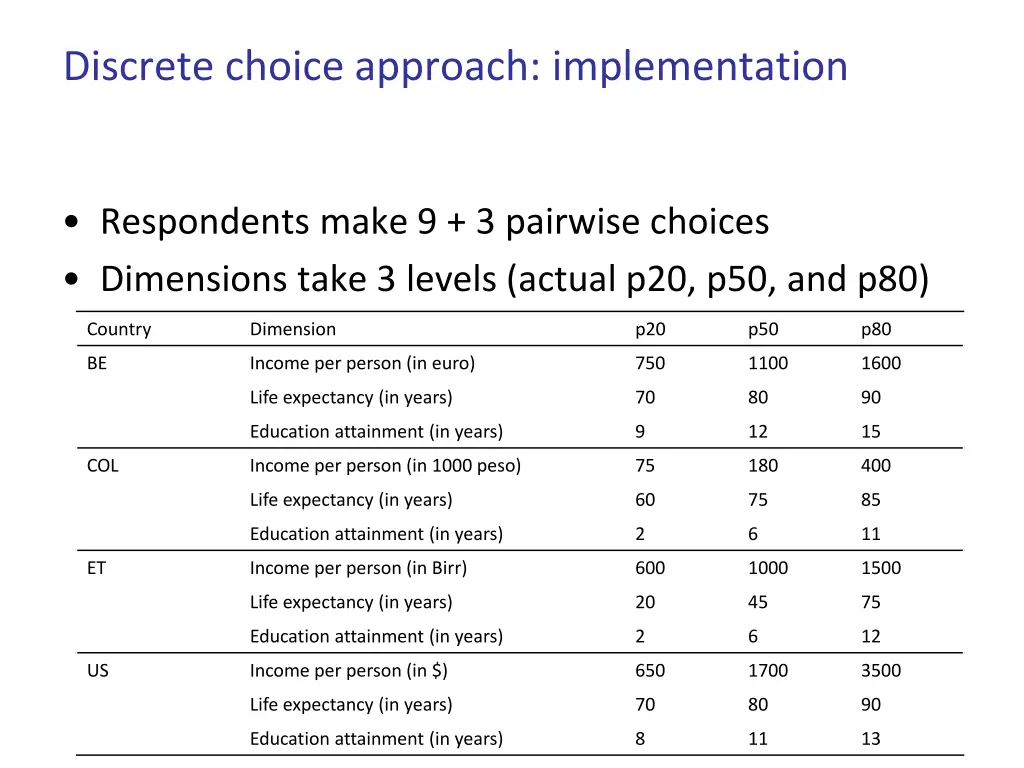 discrete choice approach implementation