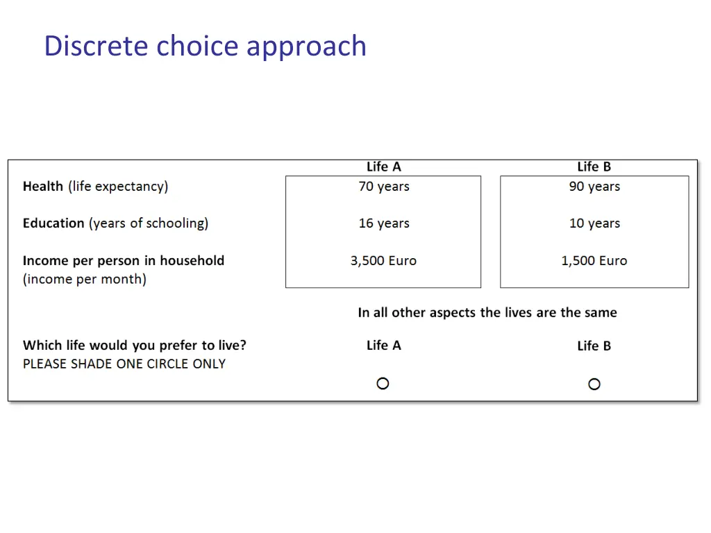 discrete choice approach