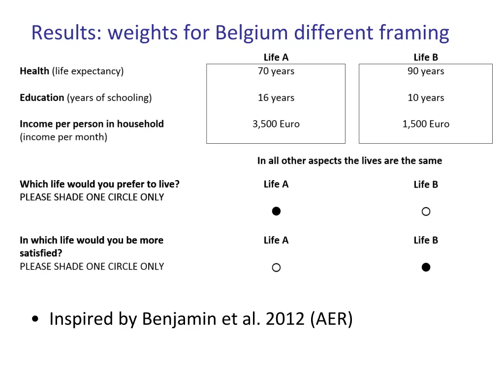 results weights for belgium different framing 1