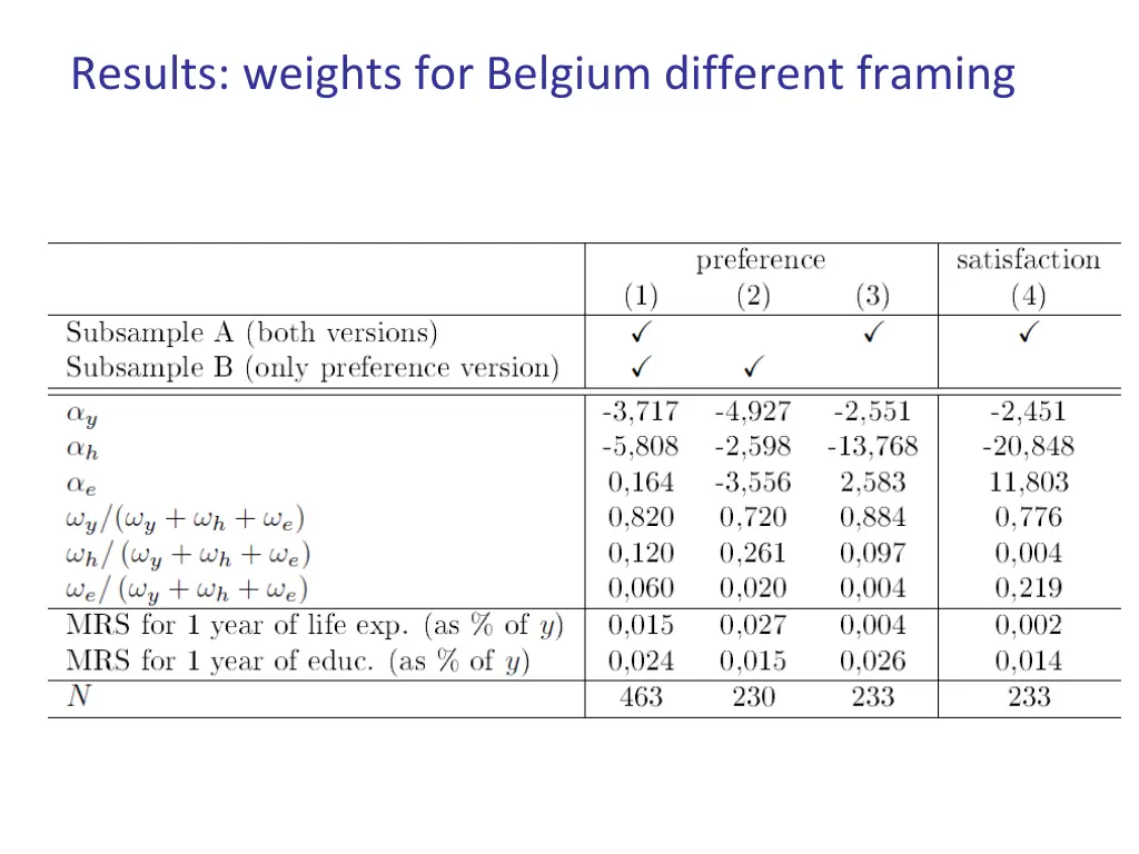 results weights for belgium different framing 3