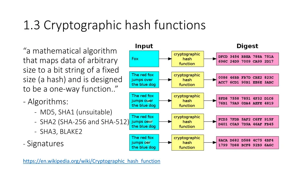 1 3 cryptographic hash functions