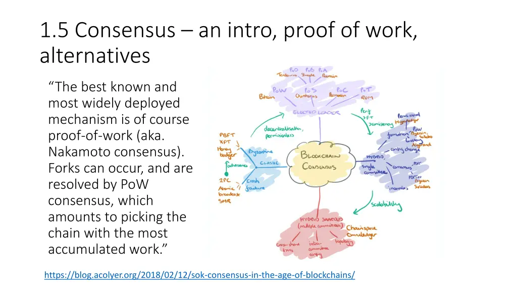 1 5 consensus an intro proof of work alternatives