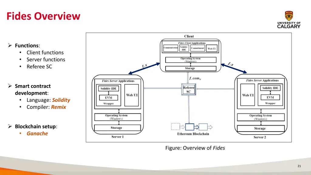 fides overview